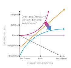 a diagram showing the stages in which different things are being observed by each individual person