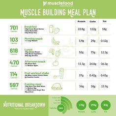 Muscle Building Meal Plan, Black Bean Ground Beef, Ground Beef And Noodles, Calories In Vegetables, Chicken Breast In Air Fryer, Muscle Diet