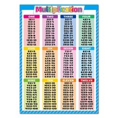 a multicolored poster with the times and numbers for multiple digities on it