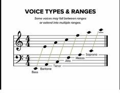 the music notes for voice types and ranges are shown in this page, which shows how to