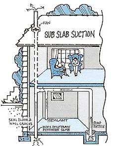 a diagram of the sub slab suction