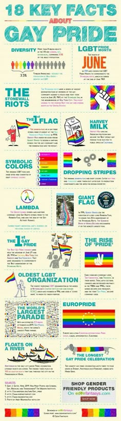 the history of rainbows info sheet