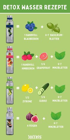 Healthy Water Recipes, Fruit Infused Water Recipes, Healthy Water Drinks, Homemade Cookbook, Infused Water Recipes