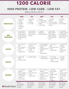 Low Fat Foods, 1200 Calorie Diet Plan, Motivasi Diet, 1200 Calorie, Low Carb Meal Plan, Calorie Meal Plan, Low Carb Meal, 1200 Calories