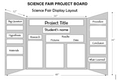 the science fair project board is shown with information about its layout and features, including student's name