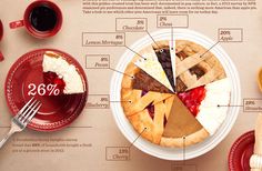 there is a pie on the table with other food items around it, including coffee and desserts