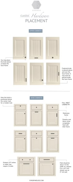 the different types of doors and windows are shown in this graphic diagram, which shows how to