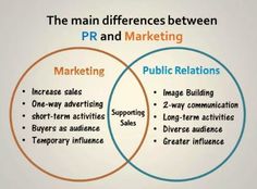 two circles with the words marketing and public relations