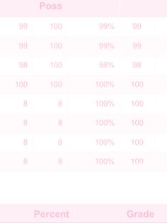 a table with numbers and percentages for each student in the class, which is pink