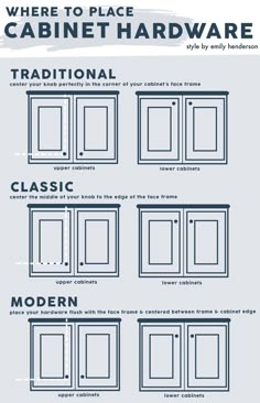 the different types of cabinet doors and their names are shown in this diagram, which shows how