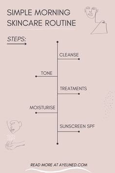 This straightforward, easy to follow guide for applying skincare in the right order for both morning and night skin care will have you mastering your routine in no time! Suits all skin types with some of the best skincare products for guidance too. You’ll love this no-fuss guide! #skincareroutine #skincareguide #skincaretips Layer Skincare, Evening Skincare Routine, Evening Skincare