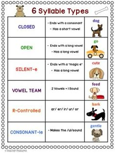 the six different types of dogs are shown in this printable worksheet for kids