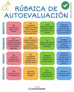 the spanish version of rubrica de autoevaluacion is shown in this poster