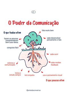 the diagram shows how to use an o poder da comunicagoo