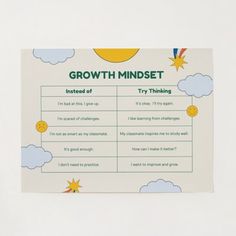 a growth mindset poster on a white wall with clouds and sun in the background