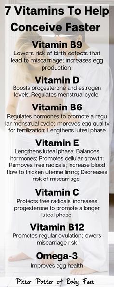 the 7 vitamins to help conceive faster info graphic on white background with text