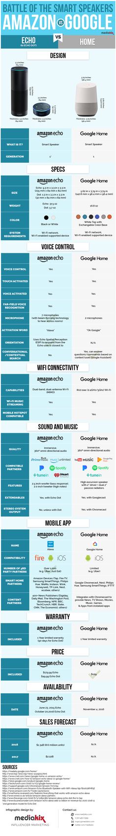 an info sheet with different types of webpages and their content descriptions on it