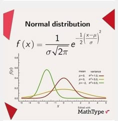 a whiteboard with graphs on it and the words normal distribution written in red letters