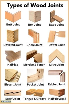 different types of wood jointing are shown in this poster, which includes the names and description