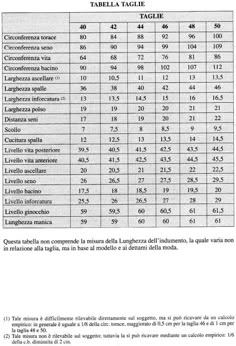 the table is shown with numbers and times for each type of item in this text