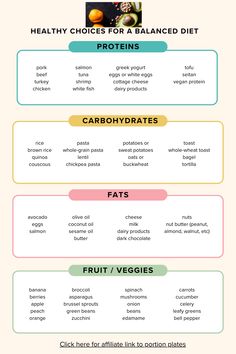 Make good food choices daily. A balance of fresh and whole foods in your diet provides your body with the fuel it needs to get through the day. Portion plates are helpful to determine how much of each category to choose. Remember to treat your body well with the nutrients it needs, avoid processed foods and foods with list of ingredients that you cannot pronounce. List Of Carbohydrates Food, Non Processed Food Diet, Food Categories List, List Of Processed Foods To Avoid, Whole Food List, Healthy Foods Chart, Non Processed Food List, Processed Food List, Processed Foods To Avoid