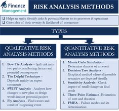 a blue and white diagram with the words, risk analysis method for financial purposess