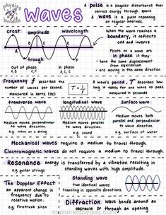 the wave diagram is shown in purple and black, with different types of waves on it