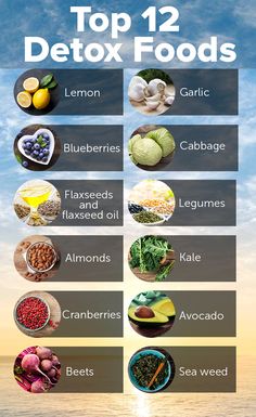 Top 12 Detox Foods Food Details, Weight Gaining, Detox Foods, Gaining Muscle, Healthy Bones, Healthy Balance, Healing Food, Detox Recipes