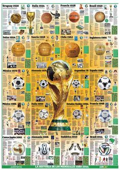 a poster with soccer balls and trophies on it's back side, including the world cup