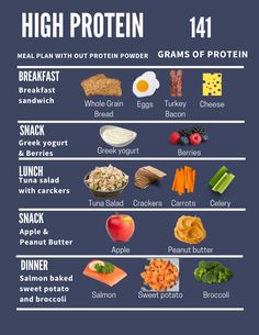 High Protein Meal Plan, High Protein Food, High Protein Foods, Food Chart, Protein Food