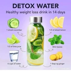 Water Recipes, Detox Water