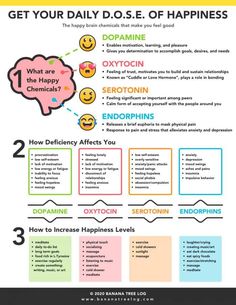 Happiness Chemicals, L Tyrosine, Happy Hormones, Physical Pain, Social Emotional, Self Improvement Tips