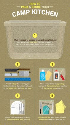 an info sheet describing how to pack and store your camp kitchen