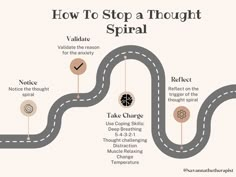 Enjoy this infographic of the life cycle of a controlled thought spiral. Designed to be used in therapy. Based on CBT and DBT. Dbt Give Skill, Negative Thought Spiral, At Home Therapy, Things To Work On In Therapy, Mental Health Activity Ideas High School, How To Improve Mental Health, What To Talk About In Therapy, Therapy Session Aesthetic, Cbt Therapy Techniques