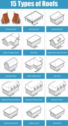 the different types of roofing materials and how to choose one for your home's roof