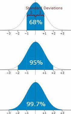 two blue triangles are shown with the same number of individuals in each triangle, and one is