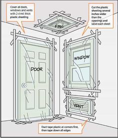 Sheltering-In-Place | Industrial Disasters Survival Tips | Survival Life Miejski Survival, Womens Gifts, Survival Shelter