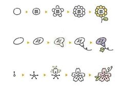 an image of different types of flowers on a white background with arrows pointing to them