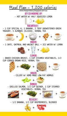 1000 Calorie, 200 Calorie, Motivasi Diet, Resep Diet, 1200 Calorie, Calorie Meal Plan, Makanan Diet, 1200 Calories, Diet Vegetarian