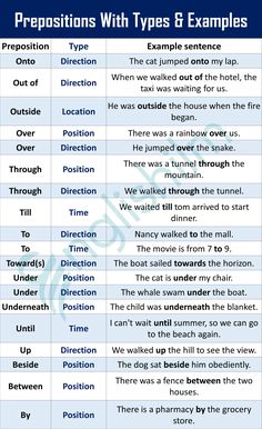 prepositions with types and examples