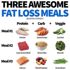 Fat Loss Meals, Healthy High Protein Meals, Fat Loss Foods, Easy Healthy Meal Prep, High Protein Meals, Trening Fitness, Protein Meals, Calorie Deficit, Meal Prep Ideas