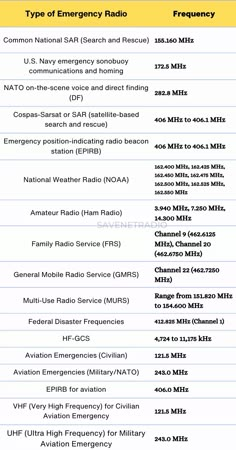 the different types of radio stations and their corresponding names are shown in this table below