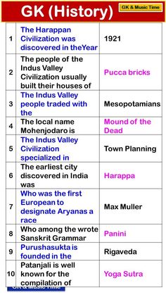 the history of india and other countries with their names in red, white, and blue