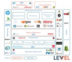 an image of a diagram with many different logos and numbers on the bottom half of it