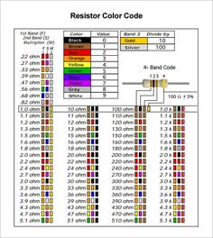 the resistor color code is shown in this diagram, it shows how many different colors are