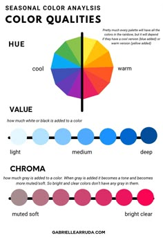 an info sheet with different colors on it and the words color quality in each section