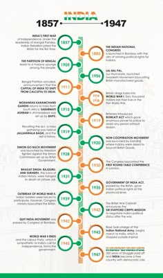 the history of india info sheet with numbers and symbols in green, orange and white