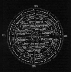 a black and white photo with the words written in different languages on it, as well as an astro wheel