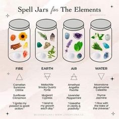 four jars filled with different types of plants and herbs, labeled in the words spell jars for the elements