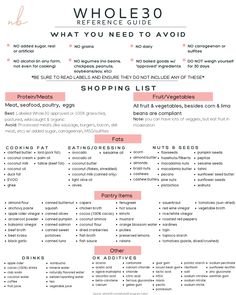 Whole30 Quick Reference Guide — Nori Bella Whole 30 Rules, Whole30 Food List, Whole 30 Approved Foods, Shopping Snap, Easy Whole 30, Whole Thirty, Whole 30 Challenge, Whole30 Diet, Diet Rules